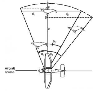 aerial survey technique